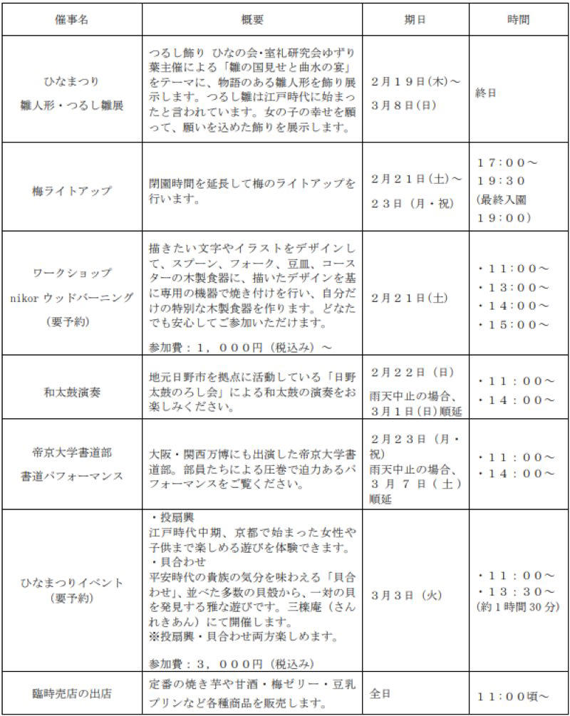 春の訪れを感じる「梅まつり」開催！都内有数の名所が華やぐ, 幻想的な夜間ライトアップと多彩な催し物, 3日間限定で特急列車が臨時停車, 京王百草園「梅まつり」開催概要