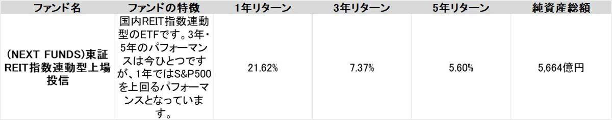 根強い人気のS＆P500連動型ファンド, S＆P500の特徴について, S＆P500を超えるパフォーマンスのファンドをピックアップ, 意図しない米国株集中投資にご注意を