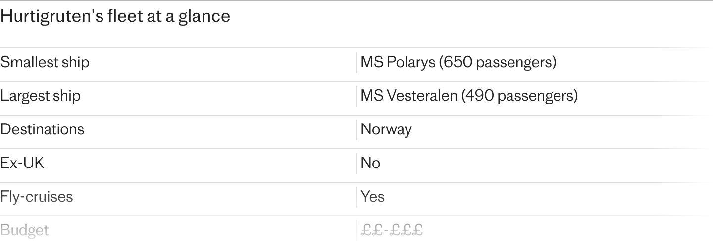 1. Where does Hurtigruten sail?, 2. Who does Hurtigruten appeal to?, 3. Hurtigruten’s fleet, MS Trollfjord (500 passengers), MS Midnatsol (500 passengers), MS Finnmarken (530 passengers), MS Polarlys (650 passengers), 4. Access for guests with disabilities, 5. Loyalty scheme, About our expert, Teresa Machan
