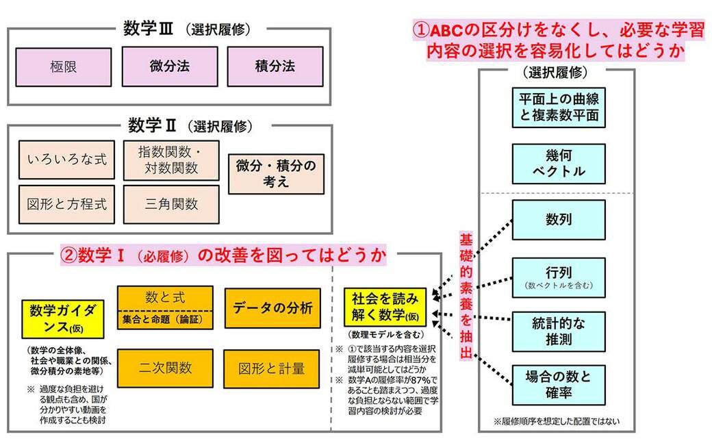 入試に必要なければ、生徒は選ばないし学ばない, 系統性がある科目を再編して起こることとは, 必要なのは自分の頭で筋道を立てて考える力, 身近な事例と絡めた授業の魅力と難しさ