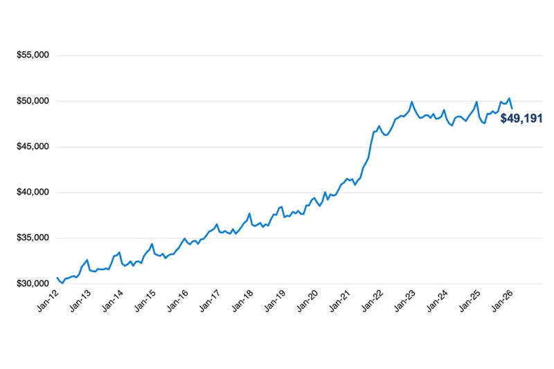 米国が中国に頼る日, 1990年代中国と2026年米国, 関税と合弁の選択, 規制緩和との交差, フォードの生存戦略