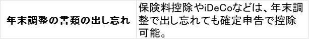 確定申告が必要かも? あらためて確認したいケース, 副業している人が特に気をつけたいポイント, 「申告不要」と思っている人も見直したい項目, 確定申告でお金を取り戻せるケースもある