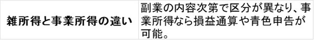 確定申告が必要かも? あらためて確認したいケース, 副業している人が特に気をつけたいポイント, 「申告不要」と思っている人も見直したい項目, 確定申告でお金を取り戻せるケースもある