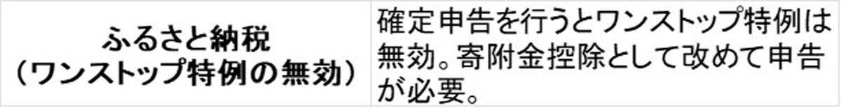 確定申告が必要かも? あらためて確認したいケース, 副業している人が特に気をつけたいポイント, 「申告不要」と思っている人も見直したい項目, 確定申告でお金を取り戻せるケースもある