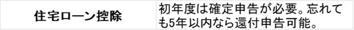 確定申告が必要かも? あらためて確認したいケース, 副業している人が特に気をつけたいポイント, 「申告不要」と思っている人も見直したい項目, 確定申告でお金を取り戻せるケースもある