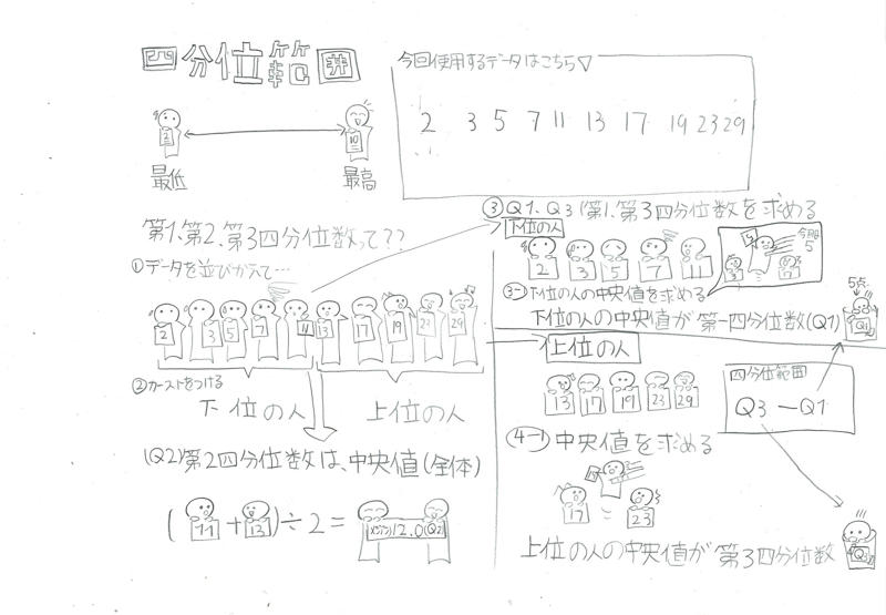 ■雑音の多い場所では話が聞き取りにくい, ■雑談は難しい。小説の読解は得意, ■「車が来た」が、即時に「危ない」に繋がらない, ■「他者」の存在を意識して、伝え方が変わった, ■学校は、価値を決める場所ではないから