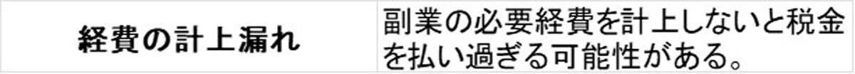 確定申告が必要かも? あらためて確認したいケース, 副業している人が特に気をつけたいポイント, 「申告不要」と思っている人も見直したい項目, 確定申告でお金を取り戻せるケースもある