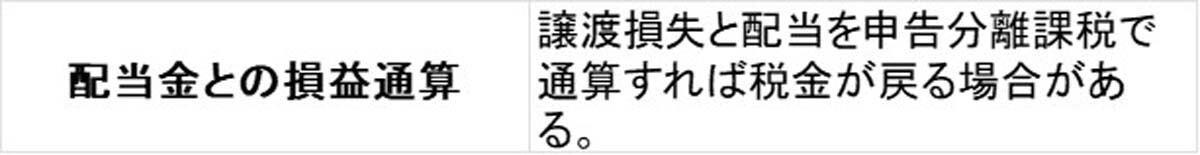 確定申告が必要かも? あらためて確認したいケース, 副業している人が特に気をつけたいポイント, 「申告不要」と思っている人も見直したい項目, 確定申告でお金を取り戻せるケースもある
