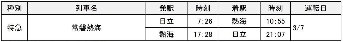 日立～熱海を直通、E653系が東海道線を南下, 昼前に熱海へ到着、約6時間滞在できる！, ツアーならまだ間に合う！, 「品川の壁」を越える特別感、E653系でゆく東海道, 熱海では「駅からハイキング」も開催