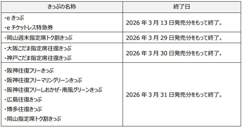 何が新しくなった？「往復縛り」からの解放, 【徹底比較】これまでのきっぷvs新しいきっぷ, 2026年3月末で「廃止」となる主な商品, 新商品「阪神・四国WEBきっぷ」の価格と利用法, 主要区間の価格表, 購入方法の注意点：「e5489」専用です, 【e5489 専用】阪神・四国こだま WEB きっぷ（新発売）, 主要区間の価格表, 岡山発着・乗り継ぎ向け新商品など複数登場, トク割WEBきっぷ（岡山発着）, 【参考・継続発売】WEB 早特７（岡山発着）, 【EXサービス限定】乗継チケットレス特急券, WESTER ポイント特典チケットレス, 「窓口に並ばない」が加速 それが常識？