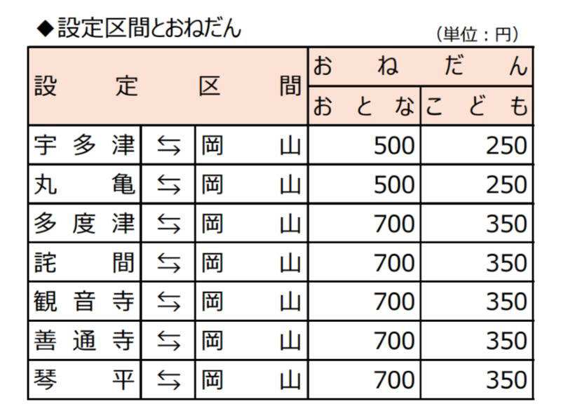 何が新しくなった？「往復縛り」からの解放, 【徹底比較】これまでのきっぷvs新しいきっぷ, 2026年3月末で「廃止」となる主な商品, 新商品「阪神・四国WEBきっぷ」の価格と利用法, 主要区間の価格表, 購入方法の注意点：「e5489」専用です, 【e5489 専用】阪神・四国こだま WEB きっぷ（新発売）, 主要区間の価格表, 岡山発着・乗り継ぎ向け新商品など複数登場, トク割WEBきっぷ（岡山発着）, 【参考・継続発売】WEB 早特７（岡山発着）, 【EXサービス限定】乗継チケットレス特急券, WESTER ポイント特典チケットレス, 「窓口に並ばない」が加速 それが常識？