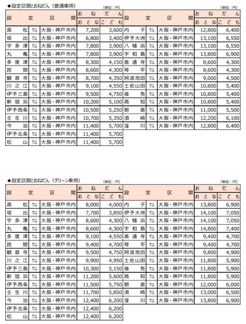 何が新しくなった？「往復縛り」からの解放, 【徹底比較】これまでのきっぷvs新しいきっぷ, 2026年3月末で「廃止」となる主な商品, 新商品「阪神・四国WEBきっぷ」の価格と利用法, 主要区間の価格表, 購入方法の注意点：「e5489」専用です, 【e5489 専用】阪神・四国こだま WEB きっぷ（新発売）, 主要区間の価格表, 岡山発着・乗り継ぎ向け新商品など複数登場, トク割WEBきっぷ（岡山発着）, 【参考・継続発売】WEB 早特７（岡山発着）, 【EXサービス限定】乗継チケットレス特急券, WESTER ポイント特典チケットレス, 「窓口に並ばない」が加速 それが常識？
