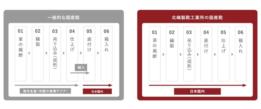 一族みんな背が低め…ニーズを知るからこそ始めた, 通販の台頭を機に変わった客のニーズ, ウィッグと同じ！？　自分がうれしくなることが大事, 男性用革靴のふるさと、大和郡山, 「ここぞ」という時の1足を