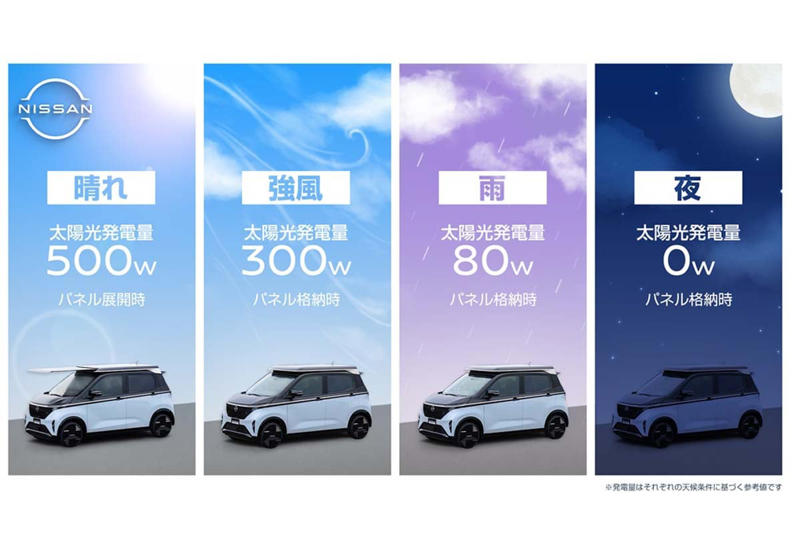 ソーラーEVと充電フリーの未来, 実証された性能と採算性, 充電回数を減らす価値, ソーラーと既存充電の棲み分け, 採算ラインの可視化（経済＋リスク・リターン）, メーカーが撤退しない理由, ソーラーEVは誰に意味があるのか, 太陽光発電がEVにもたらす変化