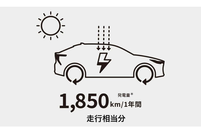 ソーラーEVと充電フリーの未来, 実証された性能と採算性, 充電回数を減らす価値, ソーラーと既存充電の棲み分け, 採算ラインの可視化（経済＋リスク・リターン）, メーカーが撤退しない理由, ソーラーEVは誰に意味があるのか, 太陽光発電がEVにもたらす変化