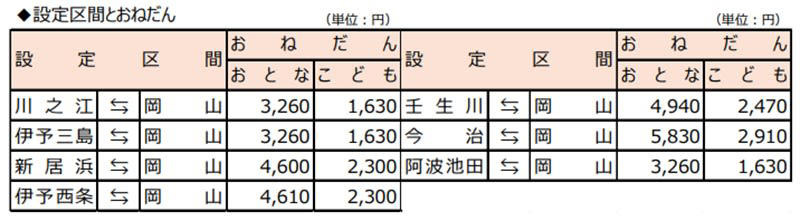 何が新しくなった？「往復縛り」からの解放, 【徹底比較】これまでのきっぷvs新しいきっぷ, 2026年3月末で「廃止」となる主な商品, 新商品「阪神・四国WEBきっぷ」の価格と利用法, 主要区間の価格表, 購入方法の注意点：「e5489」専用です, 【e5489 専用】阪神・四国こだま WEB きっぷ（新発売）, 主要区間の価格表, 岡山発着・乗り継ぎ向け新商品など複数登場, トク割WEBきっぷ（岡山発着）, 【参考・継続発売】WEB 早特７（岡山発着）, 【EXサービス限定】乗継チケットレス特急券, WESTER ポイント特典チケットレス, 「窓口に並ばない」が加速 それが常識？