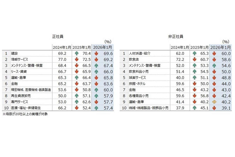 黒字型倒産の不条理, 増収できない構造, 賃上げ難が加速させる倒産, 求められる連鎖の切断, 構造病としての認識