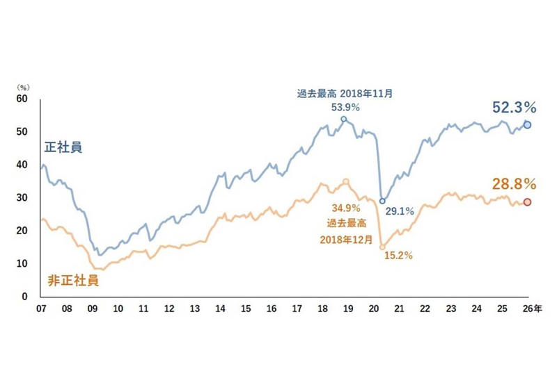 黒字型倒産の不条理, 増収できない構造, 賃上げ難が加速させる倒産, 求められる連鎖の切断, 構造病としての認識