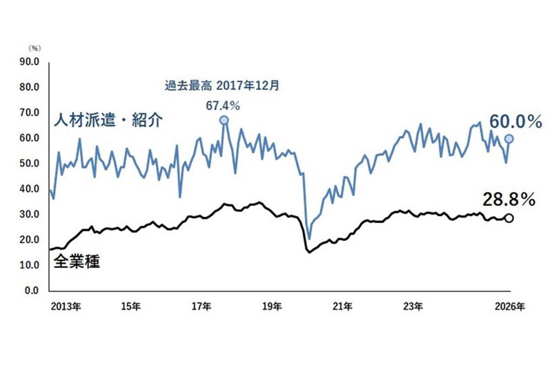 黒字型倒産の不条理, 増収できない構造, 賃上げ難が加速させる倒産, 求められる連鎖の切断, 構造病としての認識