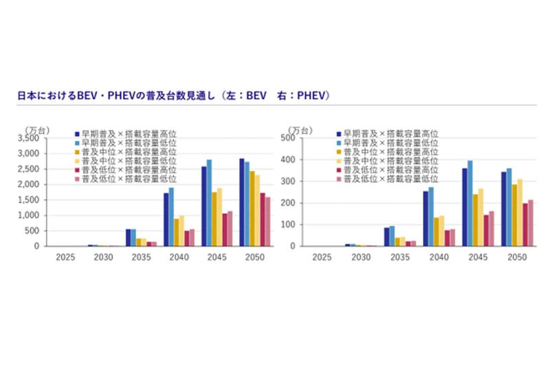 ソーラーEVと充電フリーの未来, 実証された性能と採算性, 充電回数を減らす価値, ソーラーと既存充電の棲み分け, 採算ラインの可視化（経済＋リスク・リターン）, メーカーが撤退しない理由, ソーラーEVは誰に意味があるのか, 太陽光発電がEVにもたらす変化