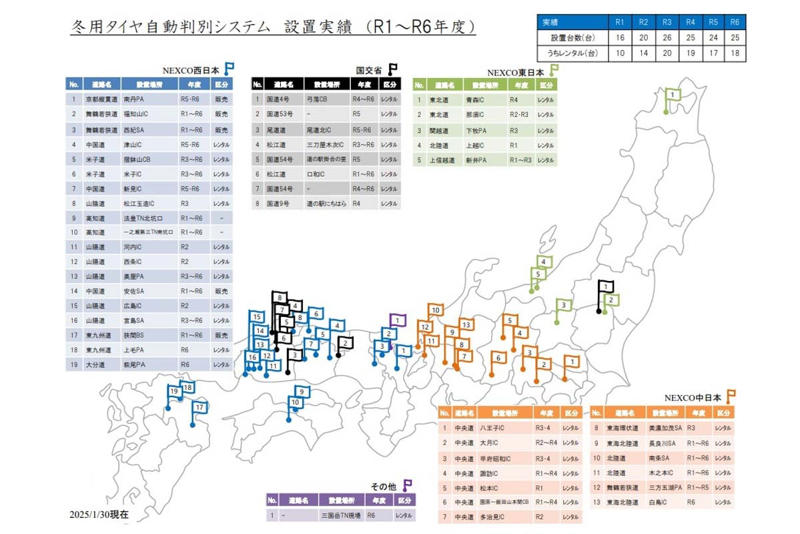 冬の高速道路と装備の義務, 自動判別の導入背景, 運用の効率化と経費削減, システムの仕組みと精度, 技術と利用者の責任
