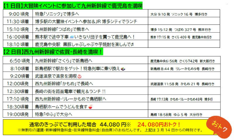 九州新幹線全線開業15周年を記念する「つばめの大冒険」, 第1弾：運を味方に！「九州ドリームガチャ・フリーきっぷ」, 必ず当たる！「空くじなし」の豪華くじ, ダブルチャンスで15,000ポイントの還元も, 第2弾：GW前を駆け抜ける！「九州大冒険きっぷ」, 圧倒的なコストパフォーマンス, 商品概要と購入時の注意点, 九州ドリームガチャ・フリーきっぷ, 九州大冒険きっぷ