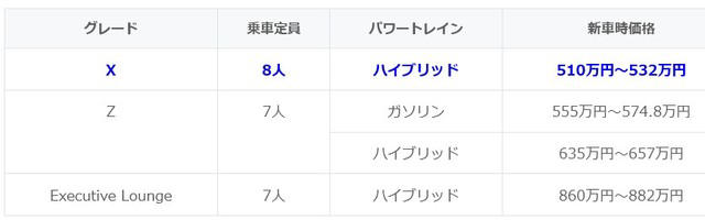 アルファード8人乗りのグレードと価格, 現行アルファード8人乗りの特徴, アルファード8人乗りのシートアレンジ, アルファード8人乗りは後悔しない？, 予算と目的に応じて車両の選択を