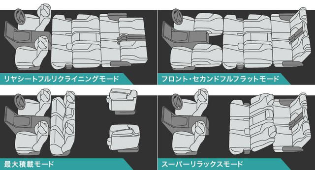 アルファード8人乗りのグレードと価格, 現行アルファード8人乗りの特徴, アルファード8人乗りのシートアレンジ, アルファード8人乗りは後悔しない？, 予算と目的に応じて車両の選択を