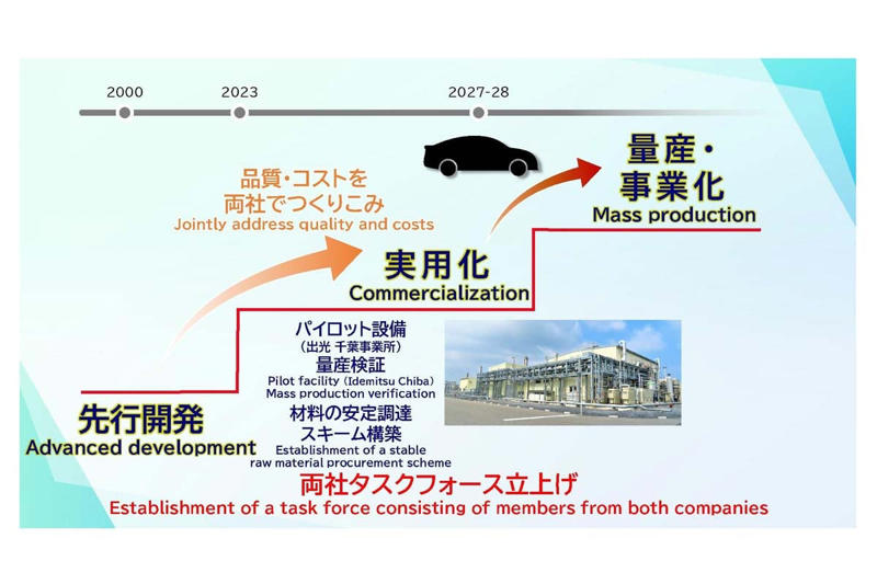 逆風下での攻めの判断, EV普及の不透明感, キャッシュフロー最大化, 待機オプションの価値, 2028年までの合理性, 2031年のEV逆転予測, 遅れではなく先送り, 投資判断の分岐点, 独走と時限爆弾の二面性