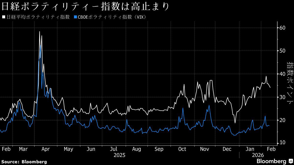 2. 世界はタカイチをどう見る, 3. キオクシアへの期待, 4. AI脅威論（AI Fears）広がる, 5. 静かなる「ドル離れ」