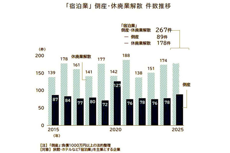 同時に崩れた複数の前提, 地方宿泊施設の収益構造, 実行可能な対応策, 更新か崩壊かの選択