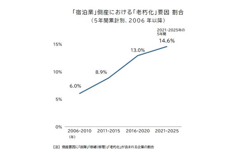 同時に崩れた複数の前提, 地方宿泊施設の収益構造, 実行可能な対応策, 更新か崩壊かの選択