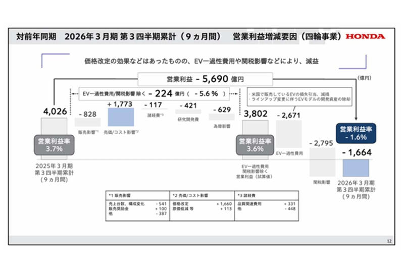 6年前の判断否定の背景, 開発スピードの違い, コスト管理の違い, 市場対応と技術優先, 創業理念への回帰, 日産統合交渉の影響, 管理と創造の対立