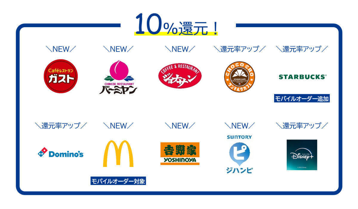 目玉はメンバーズ・セレクション, 持ったら使いたい注目のサービス, ザ・クラスでポイントは貯まる?, コスパ視点で見たザ・クラスの満足感, サービス利用時は登録を忘れずに