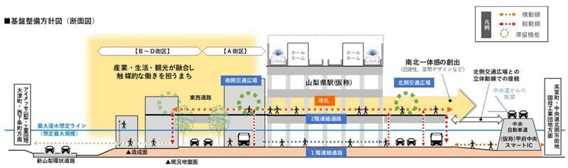 リニア山梨県駅はどこにできる？, 日本初！高速道路ICと直結する「最強のアクセス」, リニア「山梨県駅」は日本のモーダルシフトを加速させるか, 2面4線の巨大高架駅、改札は利便性の高い2階に, 駅周辺は「スマートシティ」へ、24.5haの巨大開発が始動