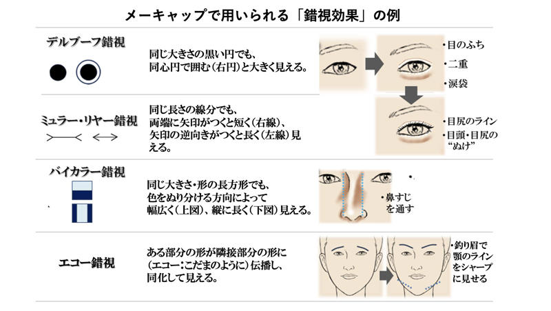 美容研究家「高梨選手の変化はメイク効果」, プロのメイクは「31ポイントの差が出る」, 脳は「見た目」を0.1秒で評価する, SNS時代が加速させる「ルッキズムの暴走」, 女性アスリート特有の問題