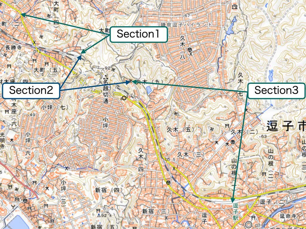名越切通しハイキングコース概要, Section1：名越バス停〜登山口（1.7km・約29分）, Section2：登山口〜法性寺（1.6km・約47分）, Section3：法性寺〜逗子駅（2.8km・約40分）