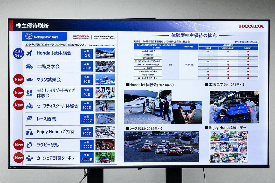 シェアだけではなく収益も高い二輪事業, ホンダが抱える課題と解決策, モビリティリゾートもてぎを舞台にした株主優待の概要, 事業や組織運営体制の改革