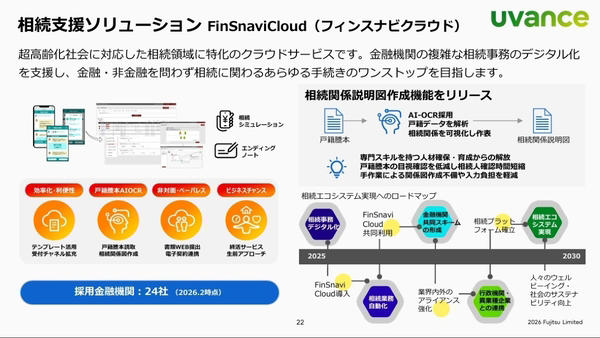 7つのカテゴリでオファリングを拡充中, コアソリューション：保険・リース業界向けの基幹システムを拡充, AI／データ利活用プラットフォーム：米金融機関での実績を持つFICOのプラットフォームが中核に, カスタマーエクスペリエンスの向上・スマートソサエティの実現：BtoB向けのEmbedded Finance基盤をPoC中, 2030年度までに2000億規模のビジネスへ拡大