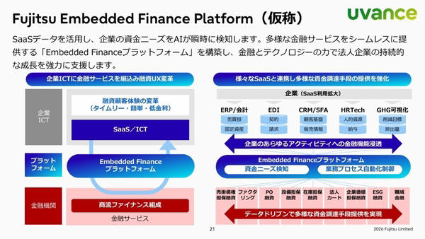 7つのカテゴリでオファリングを拡充中, コアソリューション：保険・リース業界向けの基幹システムを拡充, AI／データ利活用プラットフォーム：米金融機関での実績を持つFICOのプラットフォームが中核に, カスタマーエクスペリエンスの向上・スマートソサエティの実現：BtoB向けのEmbedded Finance基盤をPoC中, 2030年度までに2000億規模のビジネスへ拡大