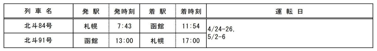 2026年春の「はまなす」編成 運転スケジュール, 特急「宗谷」「サロベツ」, 快適な移動を約束する充実の車内設備, フリースペース「はまなすラウンジ」と全車指定席化, 「ラベンダー」編成の現状と今春の注目ポイント
