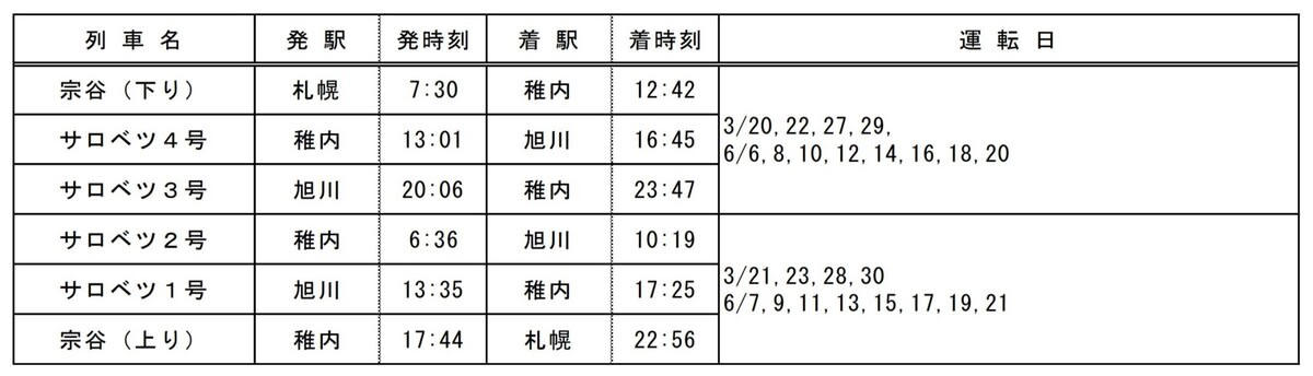 2026年春の「はまなす」編成 運転スケジュール, 特急「宗谷」「サロベツ」, 快適な移動を約束する充実の車内設備, フリースペース「はまなすラウンジ」と全車指定席化, 「ラベンダー」編成の現状と今春の注目ポイント