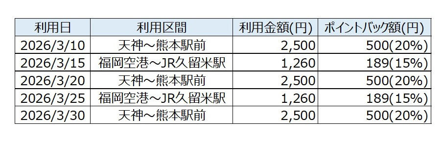 ■割引キャンペーンと回数券の発売終了, ■全便におけるタッチ決済の導入, ■1乗車あたり片道運賃20％割引, ■1乗車あたり 20％ポイントバック（nimoca）, ■一部回数券の販売終了, ■ひのくに号雑感
