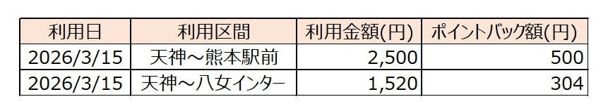 ■割引キャンペーンと回数券の発売終了, ■全便におけるタッチ決済の導入, ■1乗車あたり片道運賃20％割引, ■1乗車あたり 20％ポイントバック（nimoca）, ■一部回数券の販売終了, ■ひのくに号雑感
