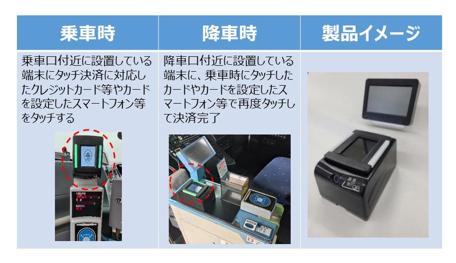 ■割引キャンペーンと回数券の発売終了, ■全便におけるタッチ決済の導入, ■1乗車あたり片道運賃20％割引, ■1乗車あたり 20％ポイントバック（nimoca）, ■一部回数券の販売終了, ■ひのくに号雑感