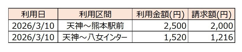 ■割引キャンペーンと回数券の発売終了, ■全便におけるタッチ決済の導入, ■1乗車あたり片道運賃20％割引, ■1乗車あたり 20％ポイントバック（nimoca）, ■一部回数券の販売終了, ■ひのくに号雑感