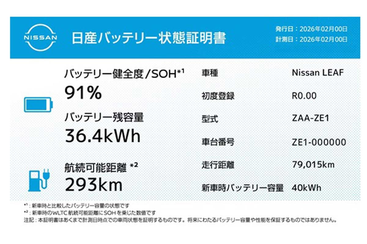 市場を変えるトヨタのEV本格化, 販売網が与える安心感, 製造革命とコスト削減, 市場転換の始まり