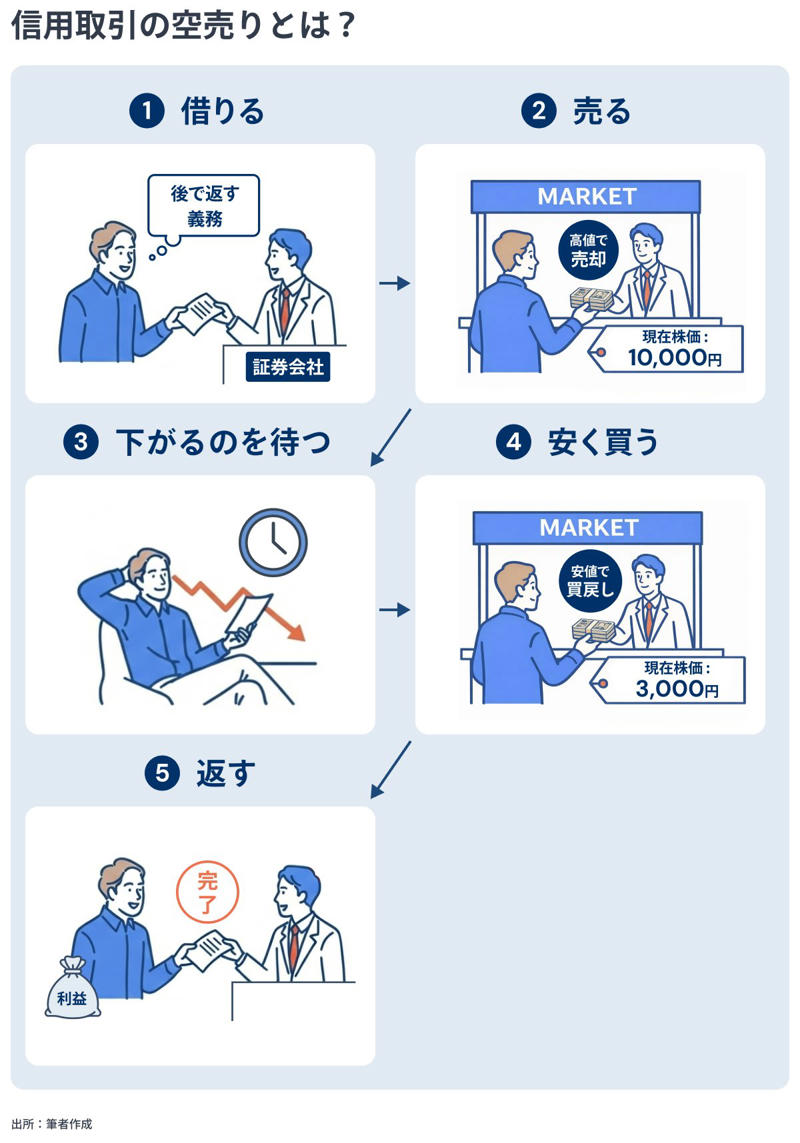 投資スタイルで使い分ける「投資信託」と「ETF」, 活用シーン1.相場が大きく動いて「今すぐ買いたい」とき, 活用シーン2.相場に過熱感があり「下落に備えたい」とき, 活用シーン3.まとまった資金を「低コストで長く保有したい」とき, ETFを味方につけて、資産運用の幅を広げる