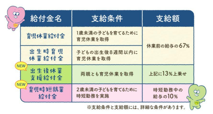 子育て世帯向けの支援制度5つ, 高等学校等就学支援金, ひとり親世帯向けの支援制度3つ, ひとり親家庭等医療費助成制度, 高等職業訓練促進給付金, 社会保険料の減免制度2つ, 国民健康保険料の軽減, 国民年金保険料の免除・納付猶予