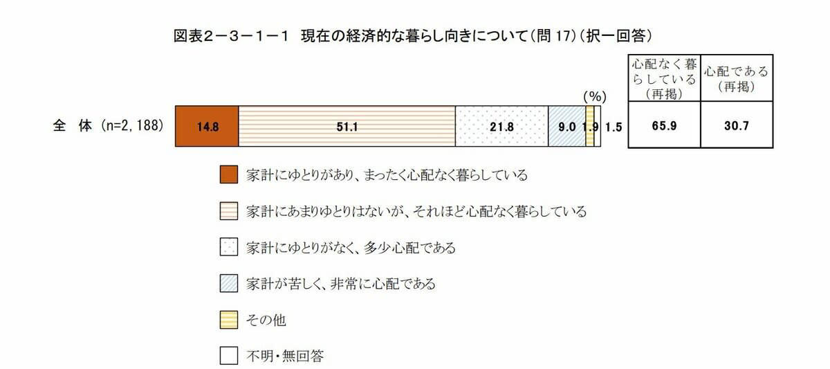【70歳代】単身世帯：金融資産保有額階層ごとの世帯割合, 老後家計の平均値とは, ひとり暮らしの支出額, ひとり暮らしの収入額, 毎月の収支バランス, 自分に必要な貯蓄額とは？, 必要な貯蓄額とは